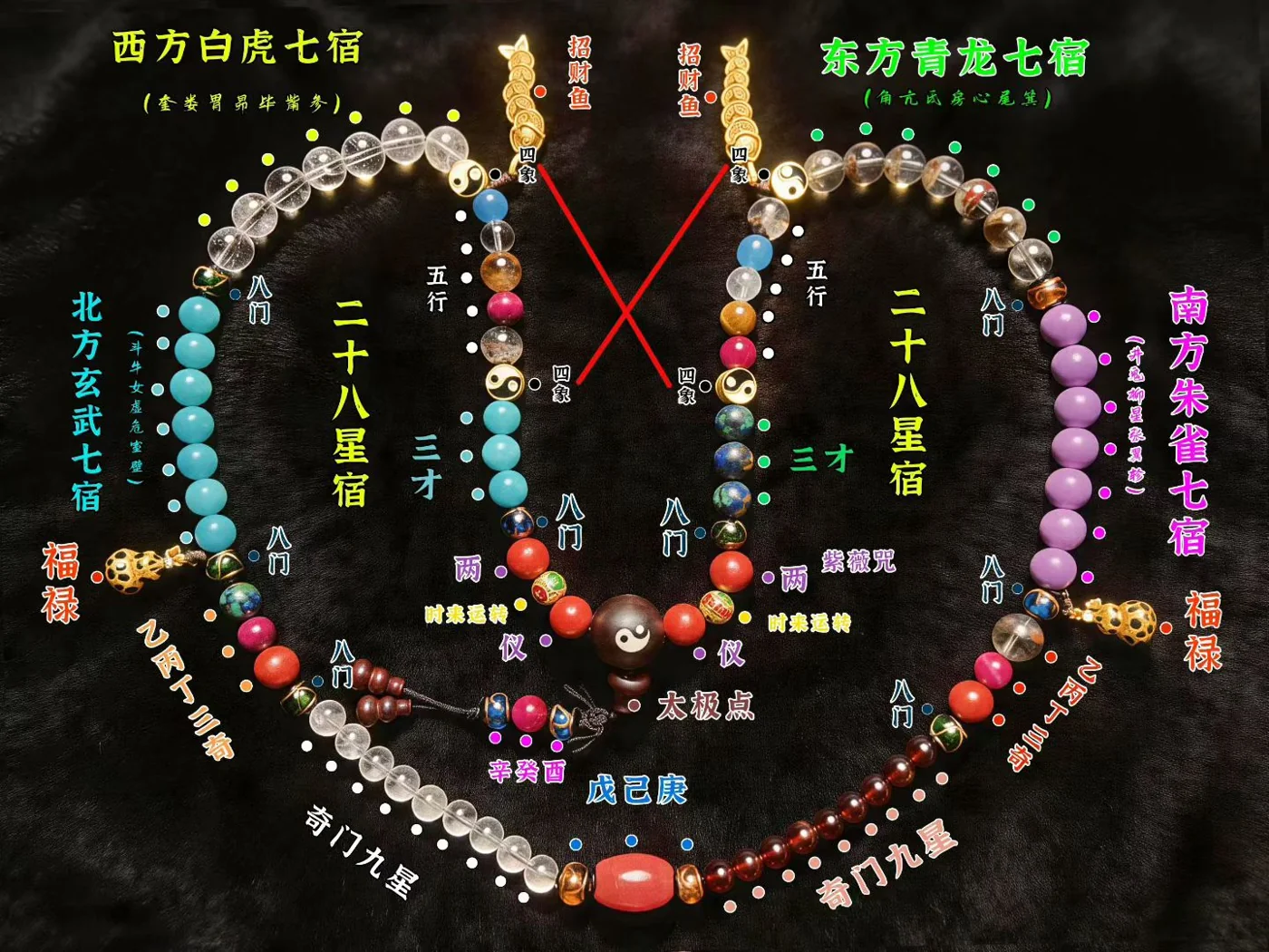 The Celestial Bead Strand